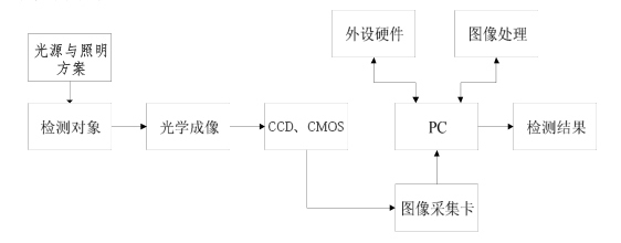 手機(jī)殼外觀缺陷視覺(jué)檢測(cè)方法插圖1