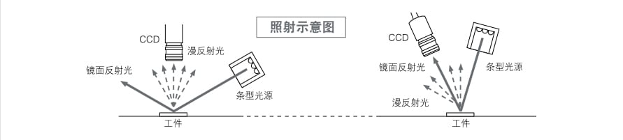 機(jī)器視覺(jué)檢測(cè)基礎(chǔ)知識(shí)（光源篇）插圖3