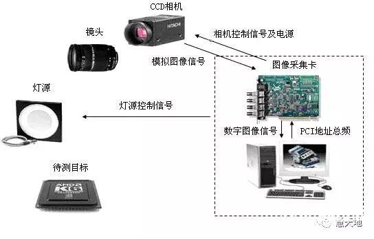 機(jī)器視覺是什么？技術(shù)原理是什么樣的？插圖