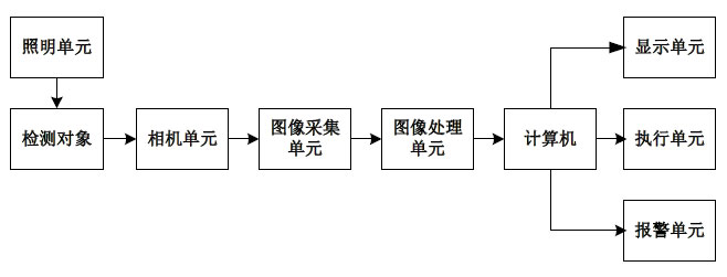 薄膜瑕疵檢測(cè)系統(tǒng)的工作原理是什么呢?插圖1