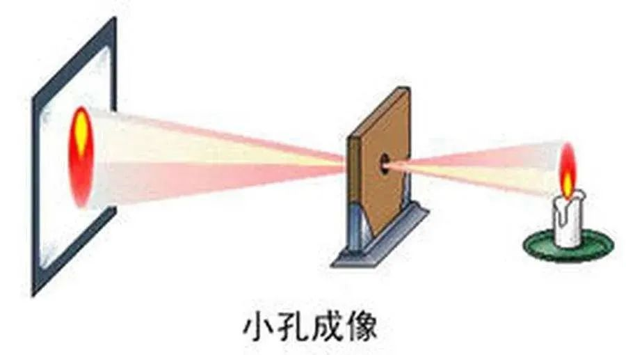 怎么保證工業(yè)相機(jī)的精準(zhǔn)性和穩(wěn)定性？插圖