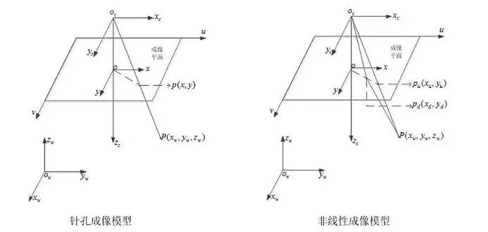 怎么保證工業(yè)相機(jī)的精準(zhǔn)性和穩(wěn)定性？插圖1