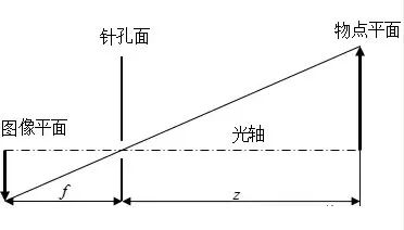 怎么保證工業(yè)相機(jī)的精準(zhǔn)性和穩(wěn)定性？插圖2