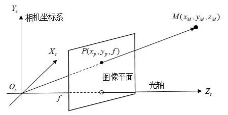 怎么保證工業(yè)相機(jī)的精準(zhǔn)性和穩(wěn)定性？插圖3