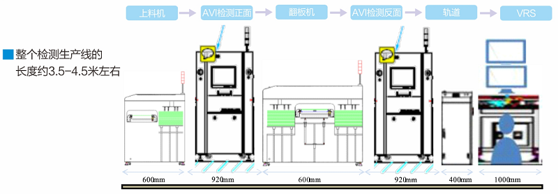 FPC外觀檢測(cè)（FPC瑕疵缺陷不良視覺(jué)檢測(cè)方案）插圖6