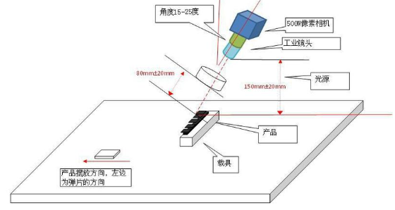視覺檢測(cè)設(shè)備咨詢，專業(yè)設(shè)計(jì)師在線解答插圖