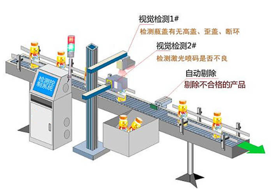 視覺檢測設備的檢測準確率有多高？插圖