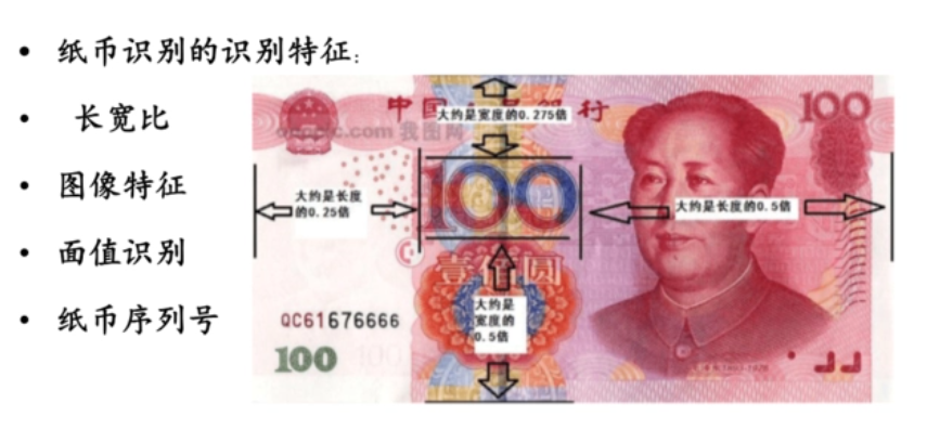 機(jī)器視覺的幾大應(yīng)用場(chǎng)景插圖1